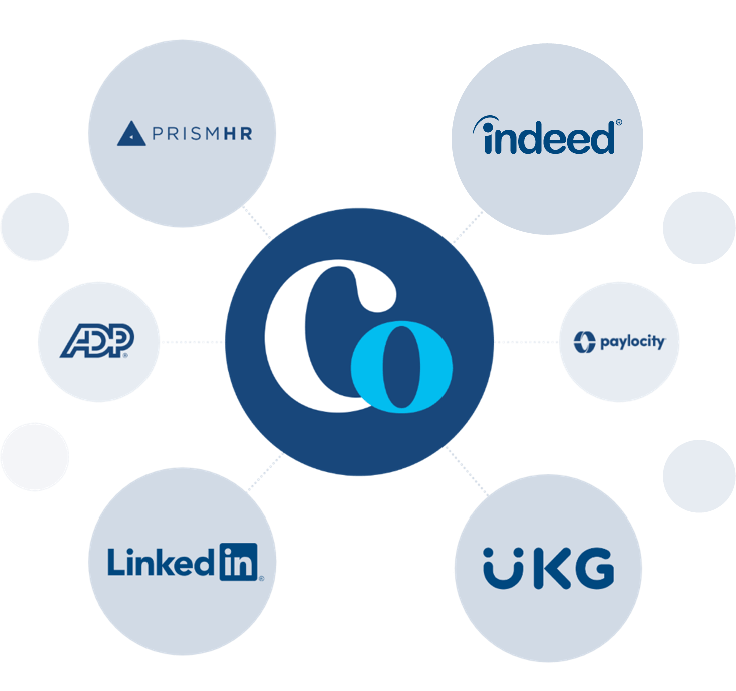 ClearCompany Partners Integrations Mockup