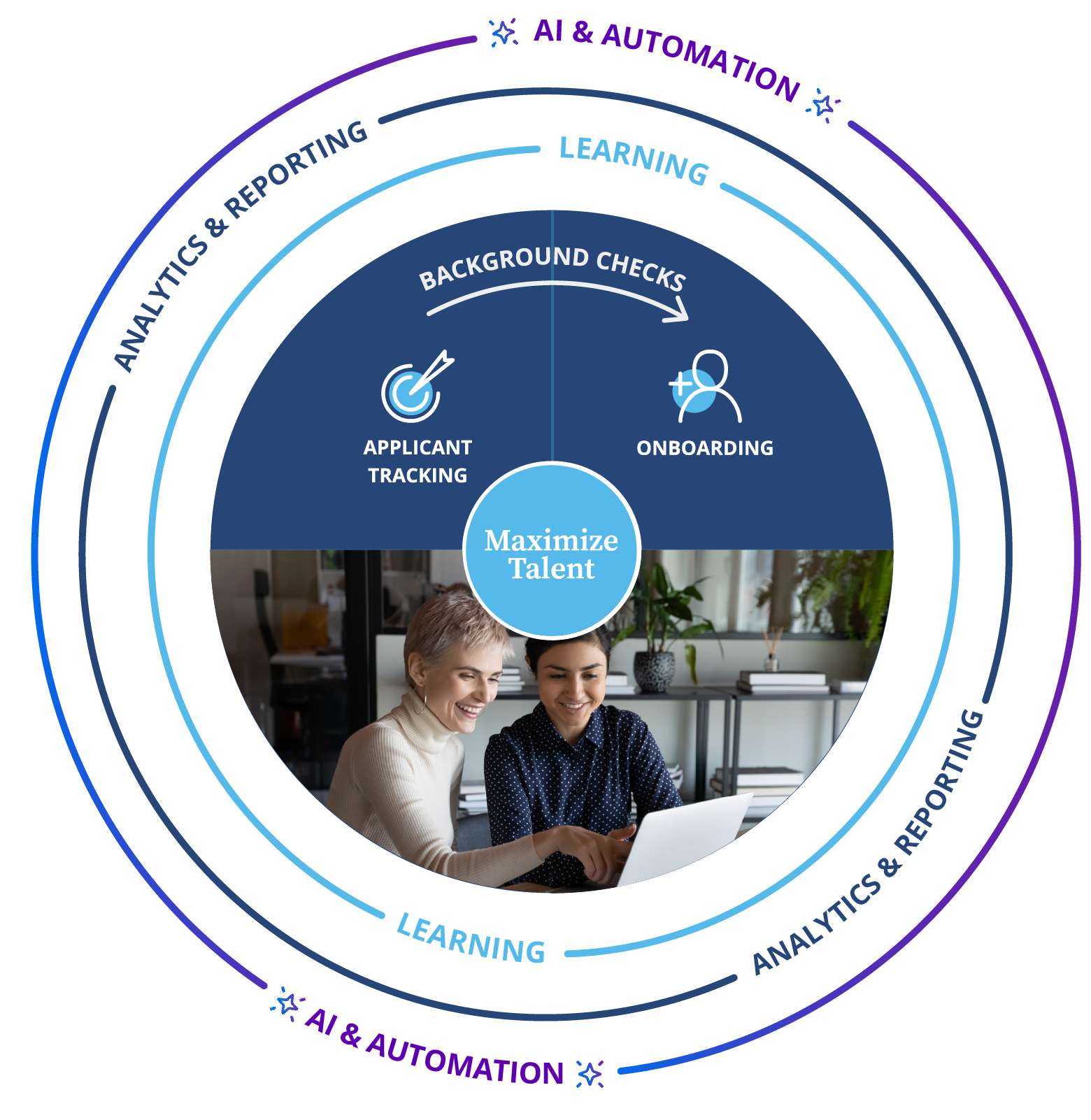 performance-and-engagement-clearcompany-wheel